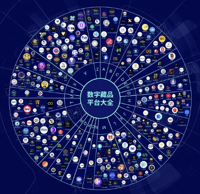 十大数字藏品排名与主要种类介绍（2025版）