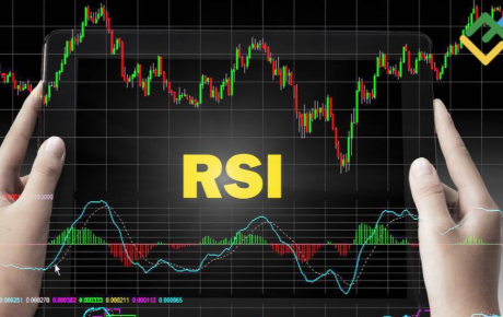 RSI指标怎么看？参数最佳设置是多少