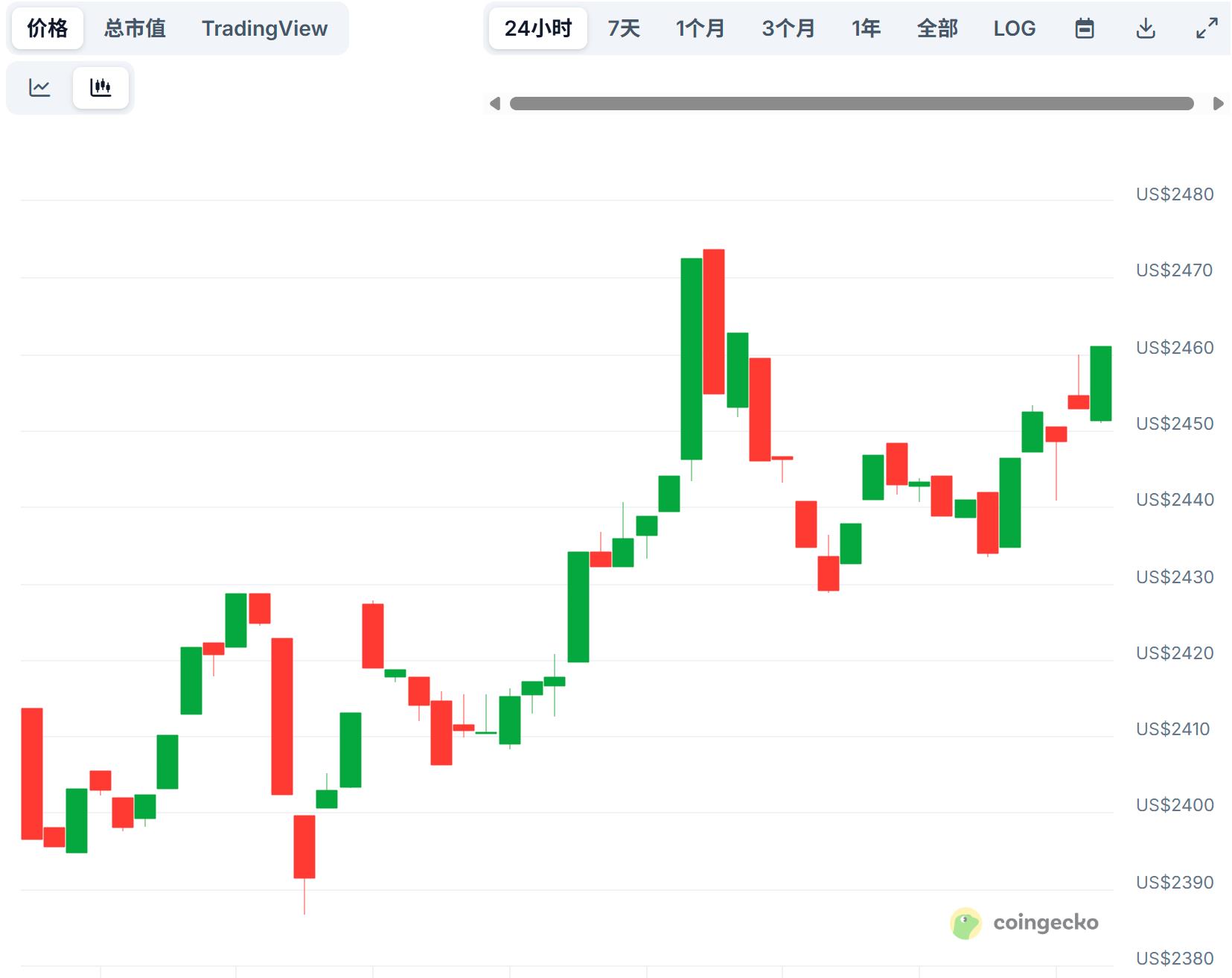 Ethereum最新价格技术信号揭示:以太坊是蓄势待发还是动能衰竭? 15.jpg