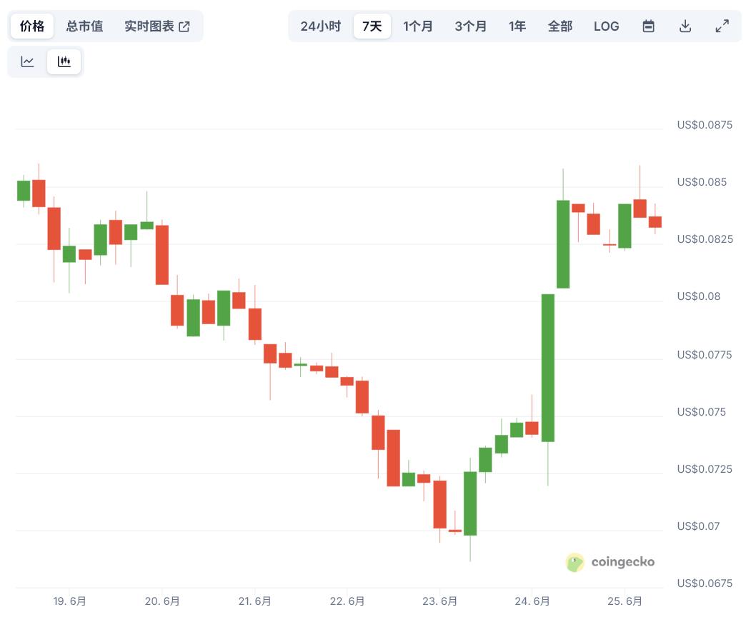 Skycoin人民币市场新趋势:场外通道的“静水流深”逻辑 18.jpg