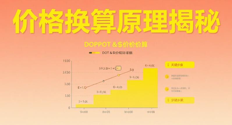 美元计价怎么查?DOT最新价格美元换算实时更新! 4.jpg