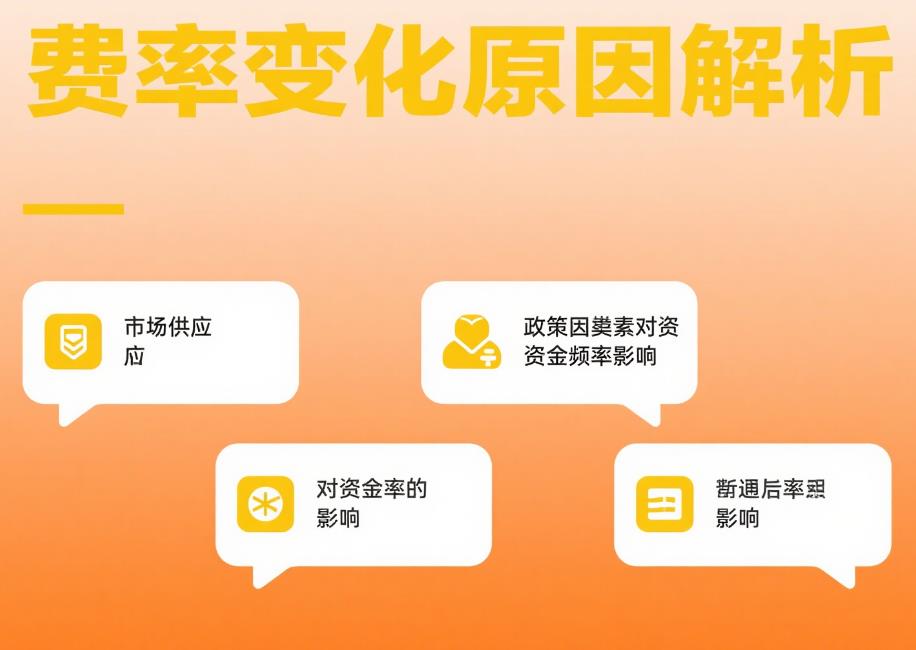 交易成本别忽视,Bitget Token资金费率变化分析! 23.jpg