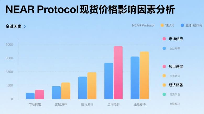 委托操作太复杂,NEAR Protocol现货交易指南请收好! 4.jpg