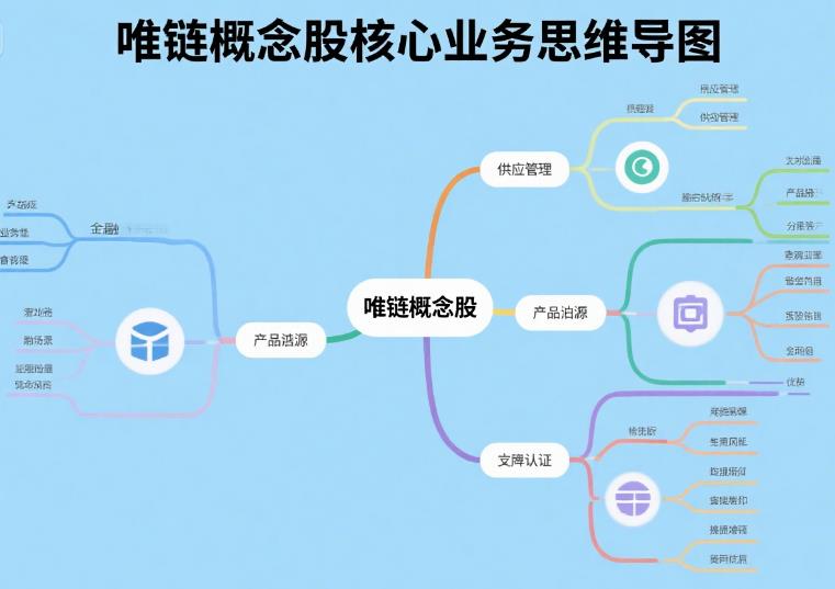 概念股布局新机会,唯链概念股背后逻辑大拆解! 8.jpg