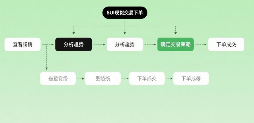 现货交易解读,SUI现货交易流程与平台推荐合集! 5.jpg