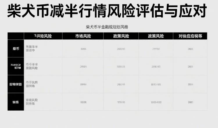 减半行情怎么布局?柴犬币减半时间节点带你提前规划! 21.jpg