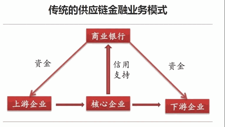Blockchain渗透实体经济，中小企业借小企链破信任、效率、融资三痛点