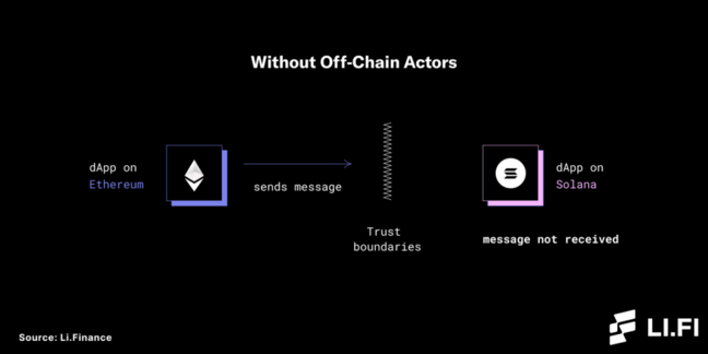 2025年全球Blockchain市场规模将达 230 亿美元，应用前景几何？