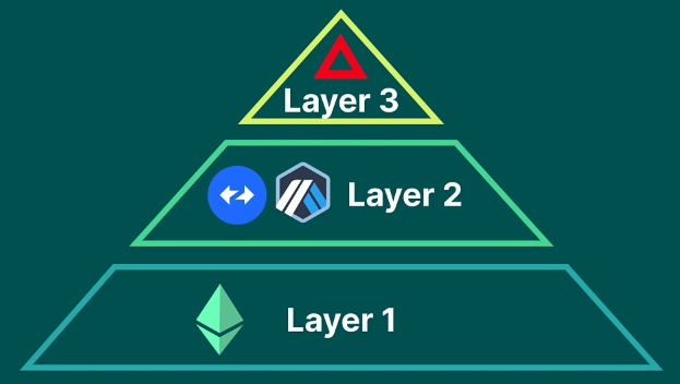 Blockchain扩容难题待解？Layer 2技术原理、策略及场景全解析
