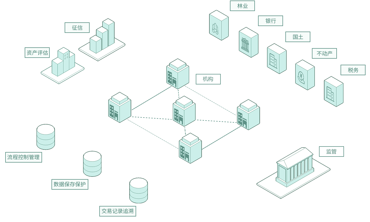 Blockchain赋能政务领域:提升透明度、合规托管性、效率及未来路径解析 Blockchain赋能政务领域:提升透明度、合规托管性、效率及未来路径解析