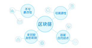 一文详解区块链技术:核心原理、应用案例及未来趋势 一文详解区块链技术:核心原理、应用案例及未来趋势