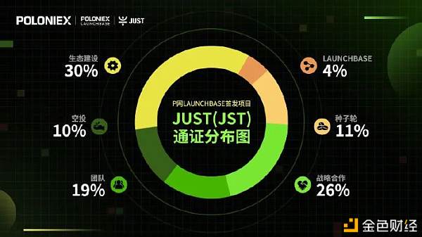 JST代币如何运作？JST的用途有哪些