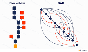 DAG怎么实现快速转账 DAG和传统区块链有何不同