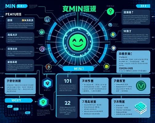 MIN是什么币值得持有？MIN功能用途解析