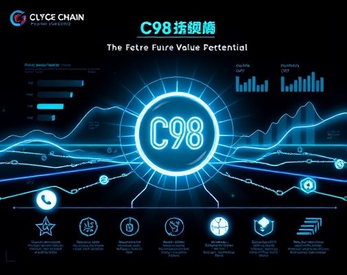 C98代币未来价值如何？C98支持哪些多链协议？