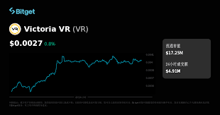 VR代币未来如何发展 VR应用场景还有哪些突破点