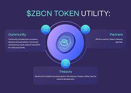 ZBCN未来市值能到哪？ZBCN技术有哪些新突破